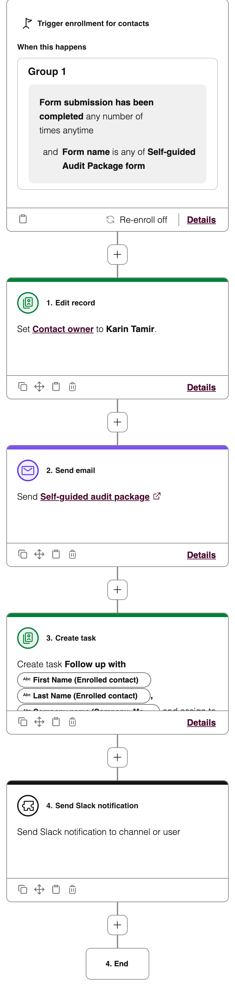 Form Submission HubSPot