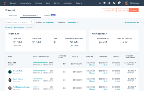 HubSpot Forecasting