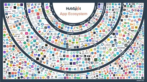 HubSpot app marketplace
