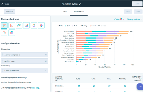 HUbSpot Custom Reports: Single Object