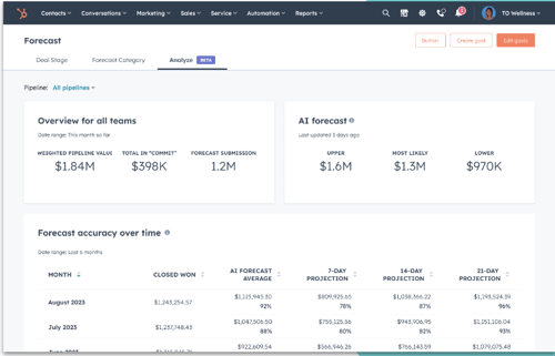 HubSpot Forecast AI