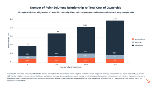 Total cost of ownership