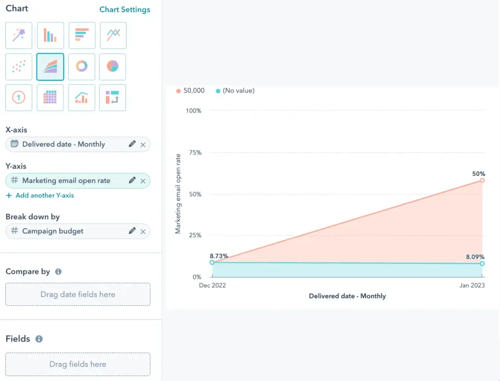 marketing email analytics