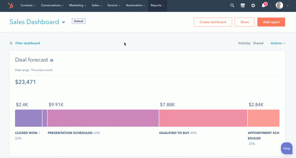 HubSpot generative AI - forecasting tool