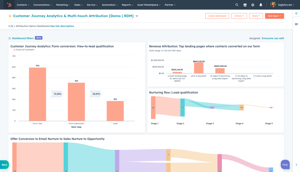 HubSpot attribution