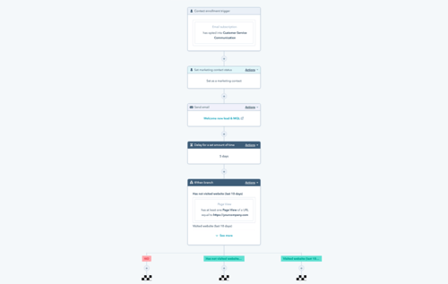 marketing automation hubspot