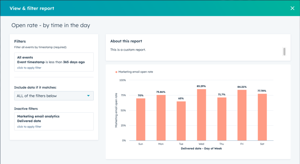 marketing email analytics hubspot