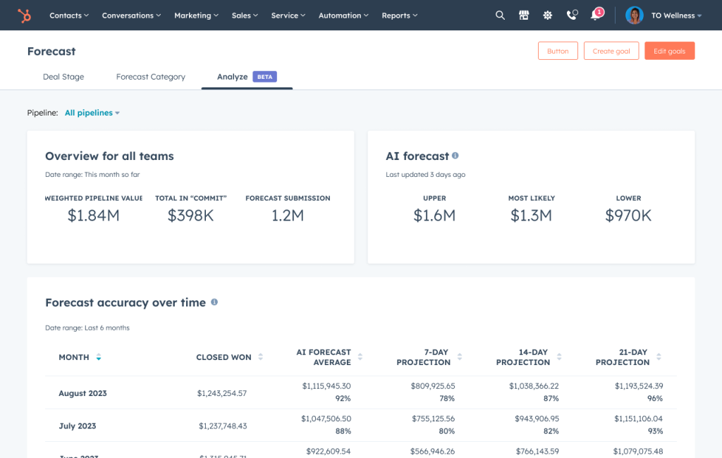 Predictive forecast hubspot