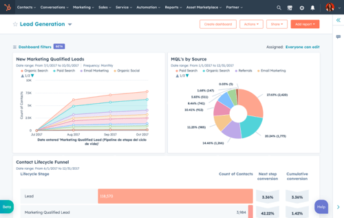 HubSpot reporting