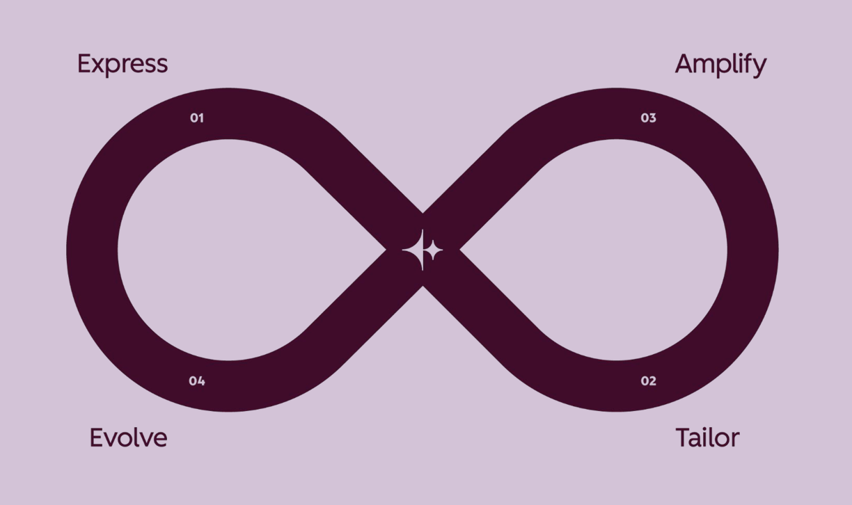 Loop Marketing HubSpot