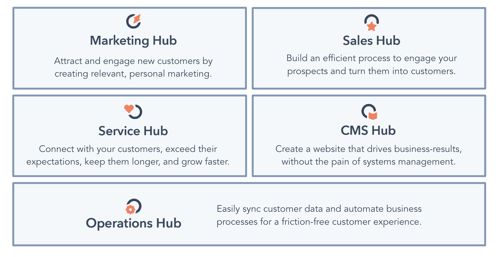 HubSpot Hubs