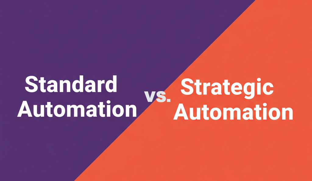 Split graphic comparing Standard Automation versus Strategic Automation in HubSpot — purple side shows basic triggers like form submission and deal assignment; orange side shows advanced SaaS workflows including PQL identification, trial branching, and churn alerts