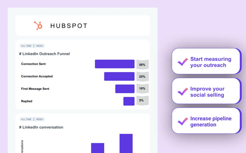 HubSpot reporting