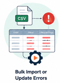 Illustration of a CSV file importing bad data into HubSpot, corrupting Email, Status and Lifecycle Stage columns and triggering downstream automation, captioned "Bulk Import or Update Errors."