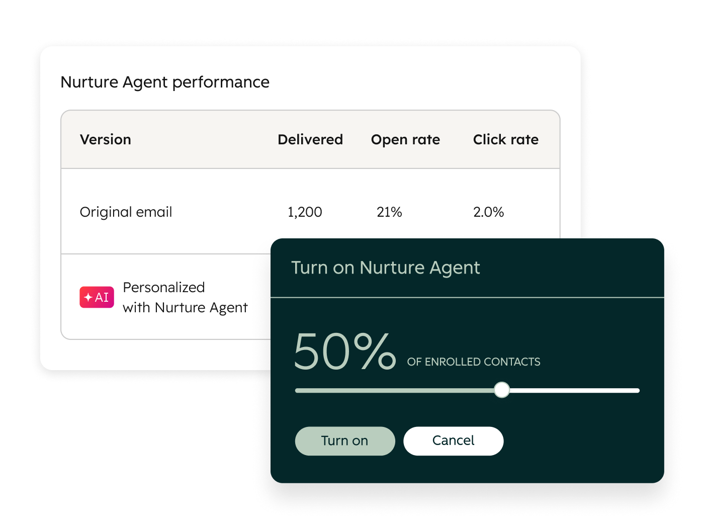 HubSpot Nurture Agent email performance comparison and activation control set to 50% of enrolled contacts.